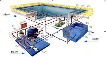 溫泉水處理設備廠家